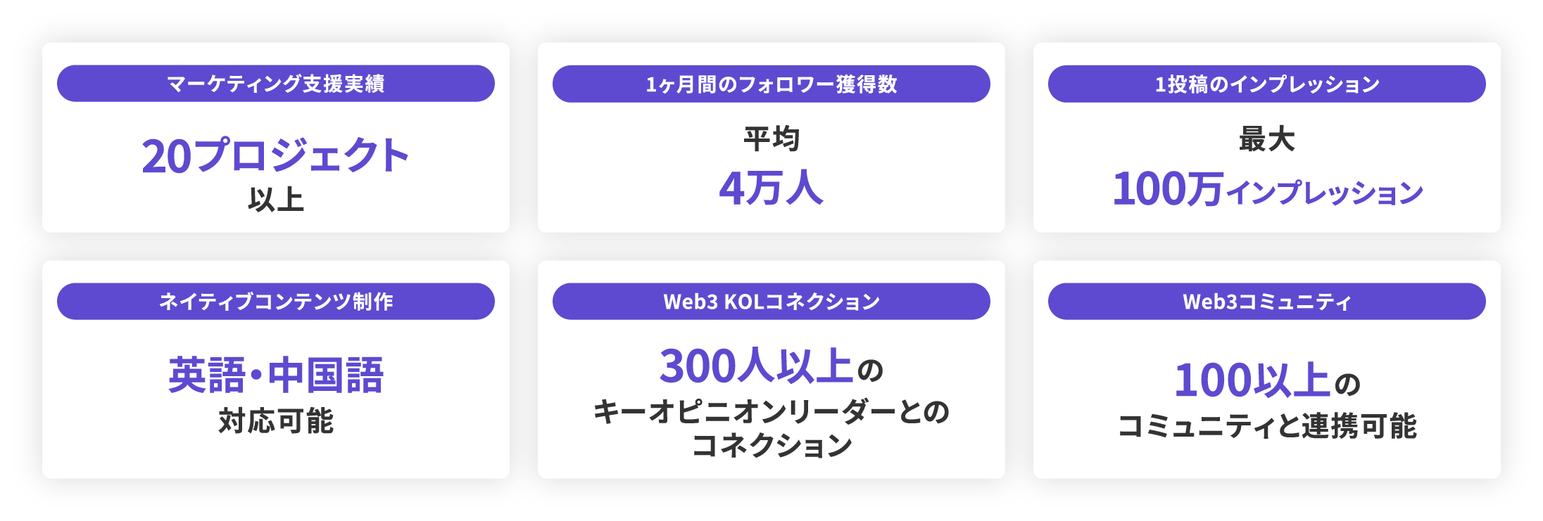 ・マーケティング支援実績：20プロジェクト以上・1ヶ月間のフォロワー獲得数：平均4万人・1投稿のインプレッション：最大100万インプレッション・ネイティブコンテンツ制作：英語、中国語対応可能・Web3 KOLコネクション：300人以上とのキーオピニオンリーダーとのコネクション・Web3コミュニティ：100以上のコミュニティと連携可能